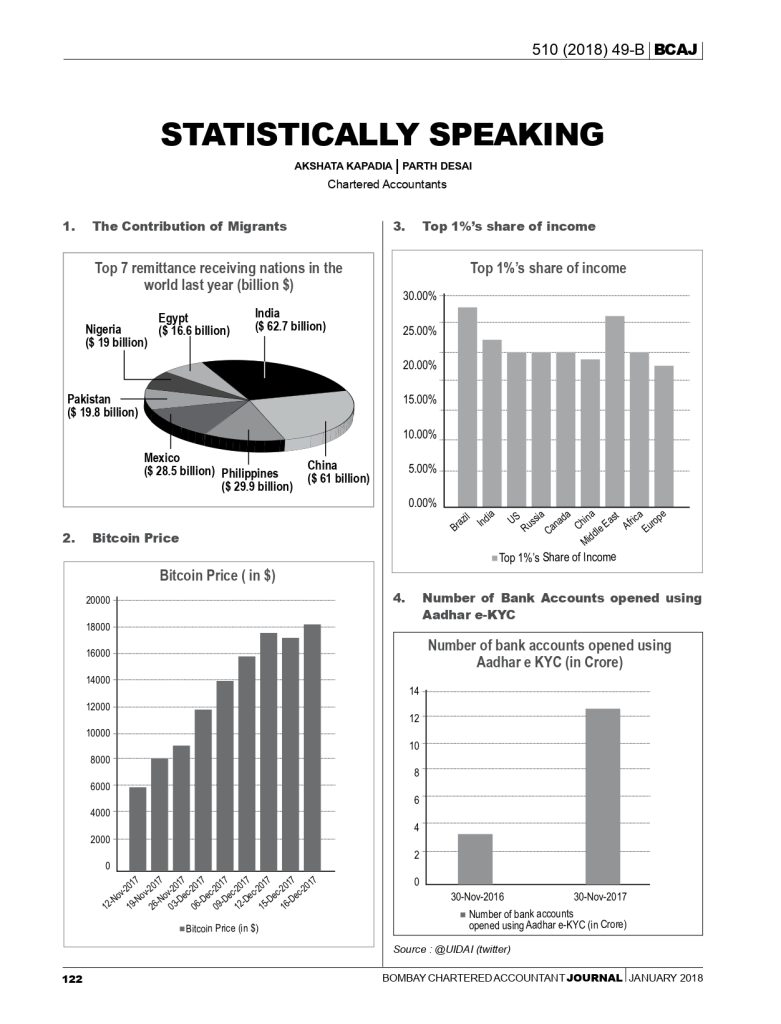 BCAJ | Bombay Chartered Accountant Journal