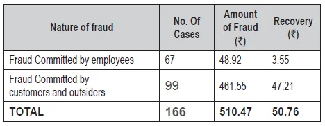 From Notes to Financial Statements – Note 65