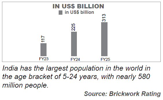EDUCATION INDUSTRY IN INDIA