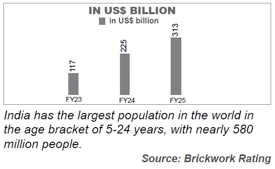 EDUCATION INDUSTRY IN INDIA