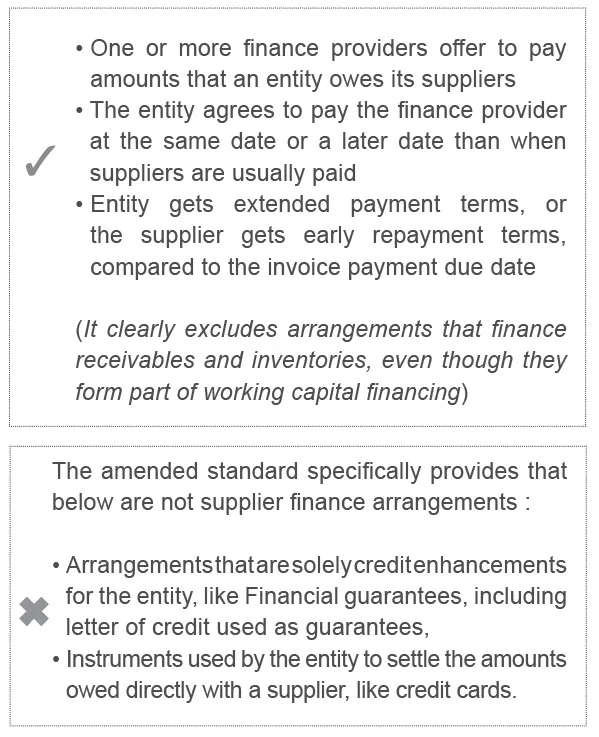 characteristics of a SFA