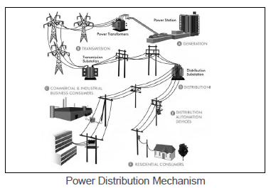 Power Distribution Mechanism