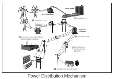 Power Distribution Mechanism