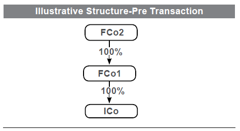 Illustrative Structure - Pre Transaction