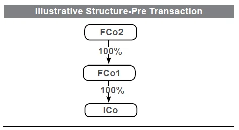 Illustrative Structure - Pre Transaction