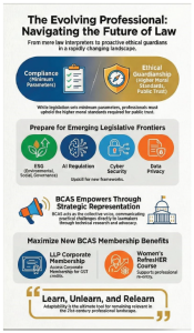 The Evolving Professional Navigating the Future of Law