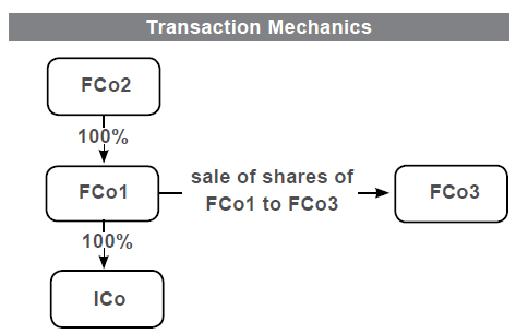Transaction Mechanics