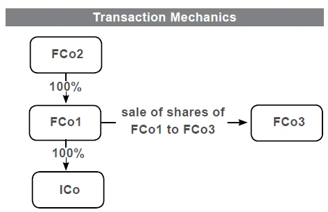 Transaction Mechanics