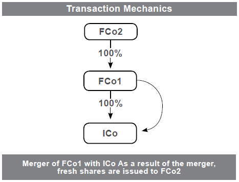 Transaction Mechanics1