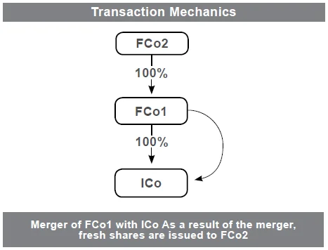 Transaction Mechanics1