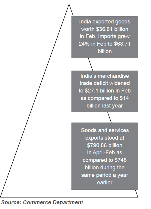 TRADE DEFICIT WIDENS