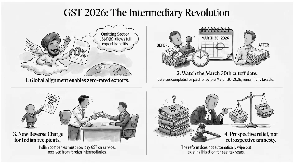 GST 2026