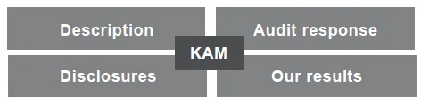 KAM