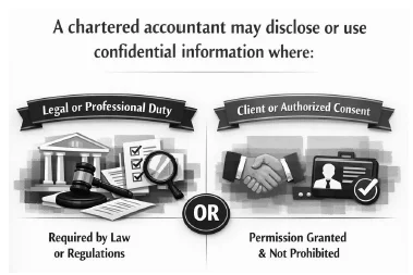 A CA may disclose or use confidential
