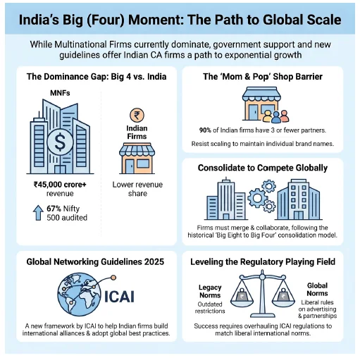 India Big Four Moment