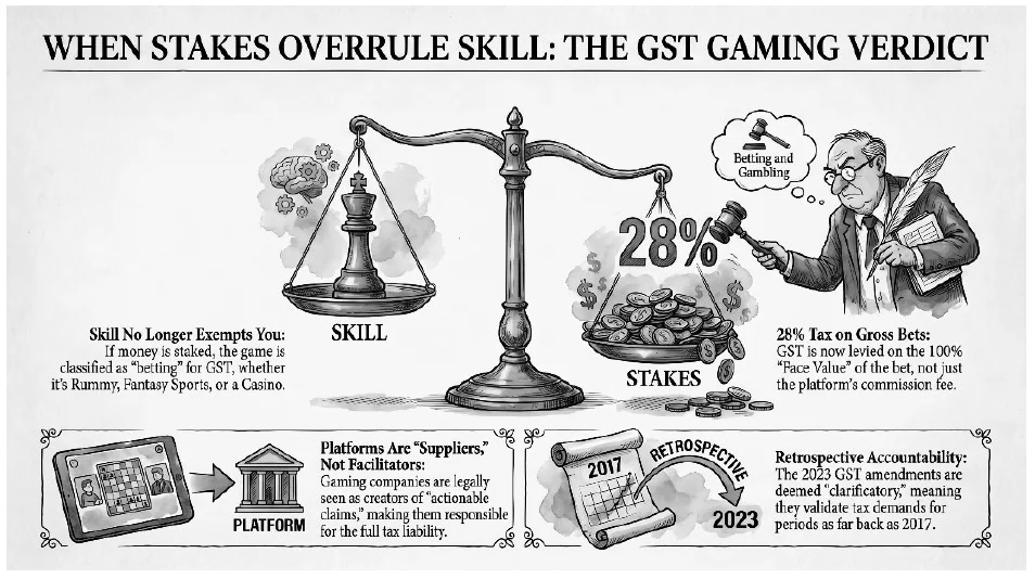 when stakes overrules skill