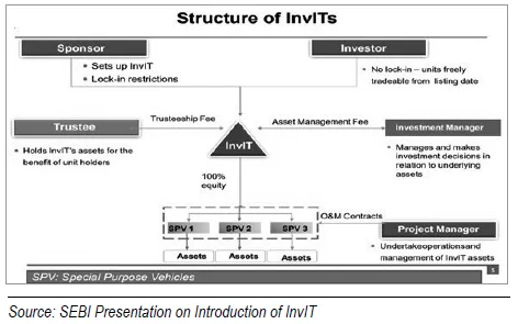 Structure of InviTs