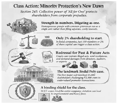 Class Action Minority Protection