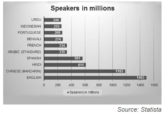 Speakers in millions